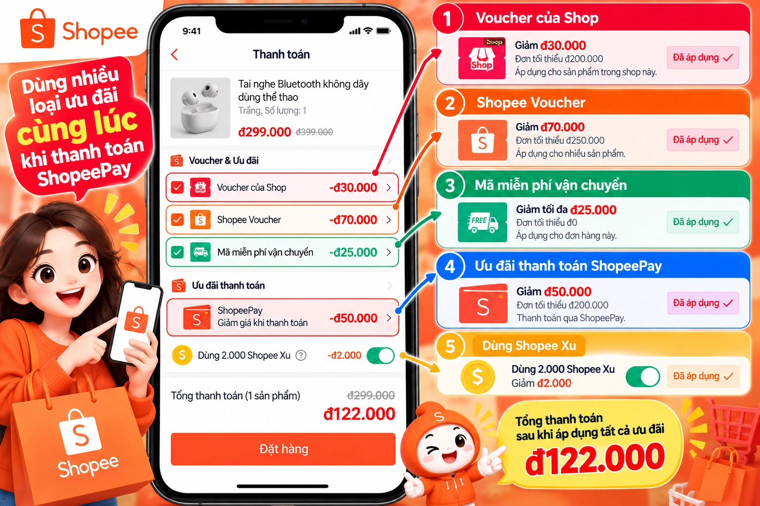 Hình minh họa kết hợp Voucher Shop và ShopeePay Hình minh họa kết hợp Voucher Shop, Shopee Voucher và voucher thanh toán ShopeePay tại trang Thanh toán