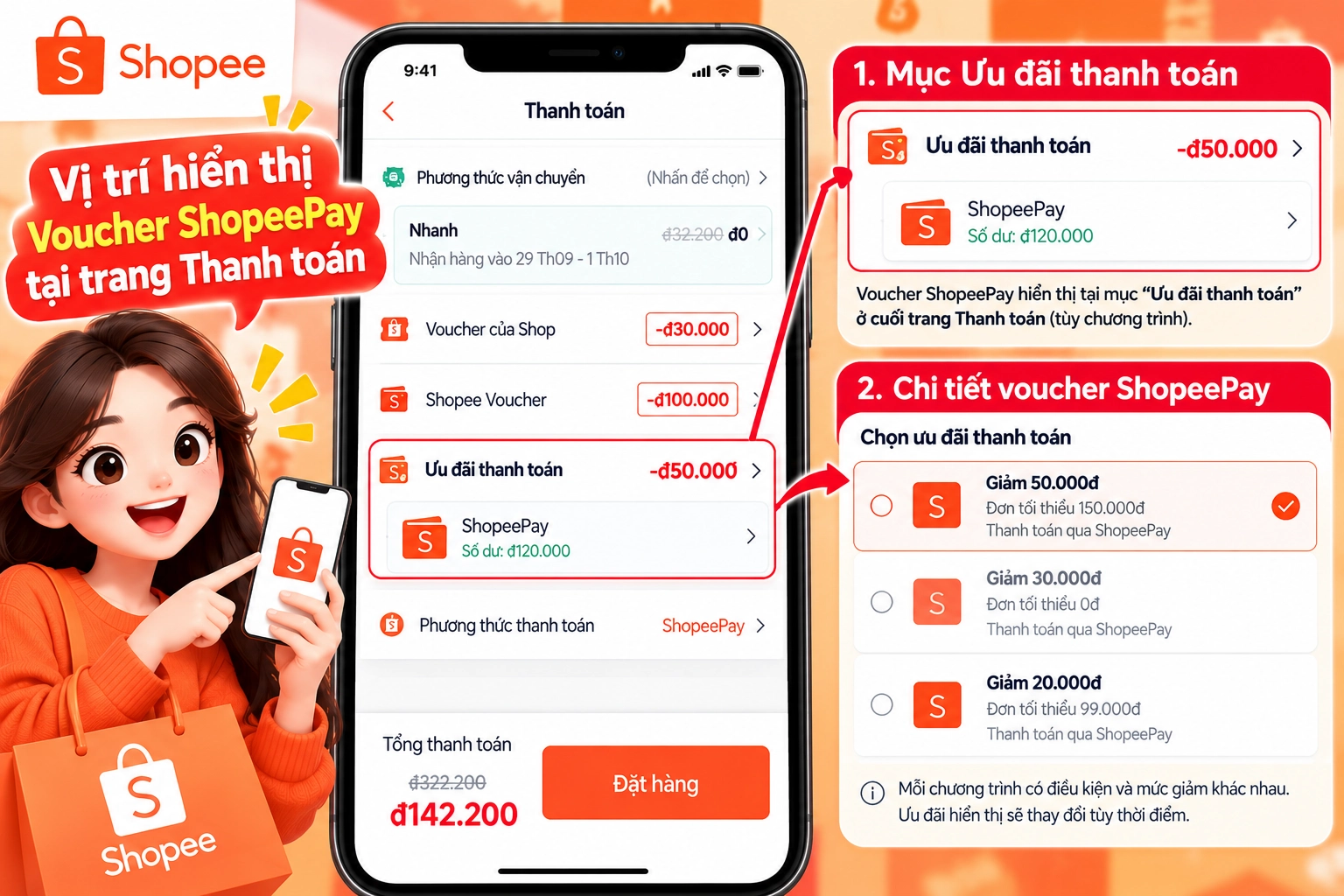Hình minh họa Voucher thanh toán ShopeePay Hình minh họa Voucher thanh toán ShopeePay hiển thị tại mục Ưu đãi thanh toán trên trang Thanh toán Shopee